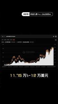 比特币破 September 魔咒？ #web3 #crypto #bitcoin #投資