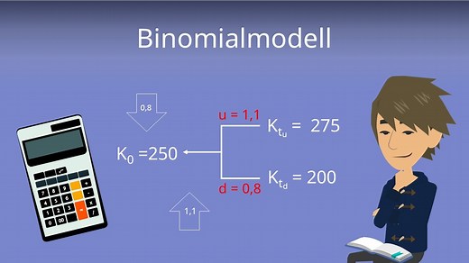 Binomialmodell · Bewertung von Optionen