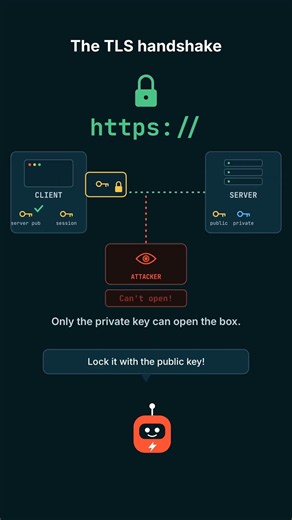 How HTTPS works in under 60 seconds 🔒