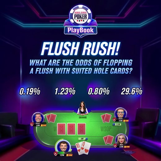 📘♠️ WSOP PlayBook - Chapter 3: Flush Rush ♠️📘 Understanding probabilities is what separates good players from great ones. You’re dealt suited hole cards. What are the odds of flopping a flush? 💬 Comment your answer below 👇 0.19% 1.23% 0.8% 29.6% Want to review how flush hands work before answering? Click here to get all the info you need- https://www.playwsop.com/poker-hands/flush/#section6 FREE CHIPS- https://www.wsopga.me/AjnZ9M https://www.wsopga.me/ZVbdaD FREE SPINS- https://www.wsopga.m