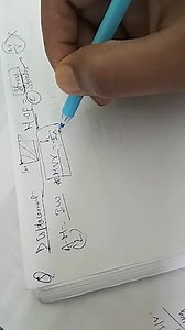 The modulus of elasticity is dimensionally equivalent to... | Filo