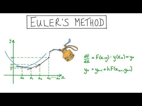 euler's method in numerical methods Part II