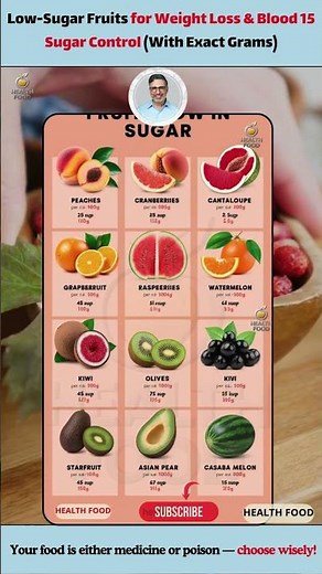 15 Low-Sugar Fruits for Weight Loss & Blood Sugar Control (With Exact Grams)