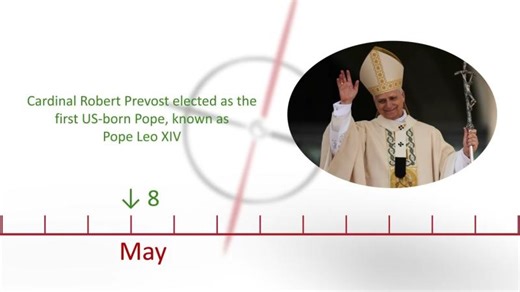 Nicholas Hall Group s 2025 Year in Review | Nicholas Hall