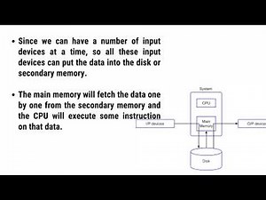 Part-4 What is Spooling in Operating System|| Spooling operating system