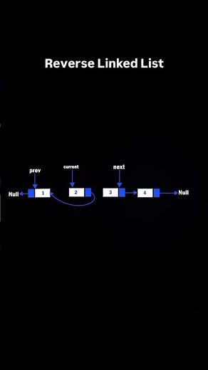 🔁 DSA - 01: How to Reverse a Linked List | Data Structures & Algorithms #apnewalecoders #linkedlist
