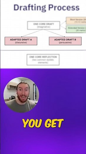 The ultimate Module C drafting process
