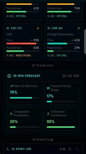 Singapore AI Traffic Control – Smart Nation Simulation.#manus