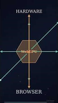 AI's New Superpower: WebGPU Explained! #Shorts