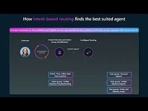 Intent based routing in Dynamics 365 Contact Center