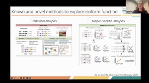 Ana Conesa || 用于揭示转录组复杂性的第三代长读长转录组测序