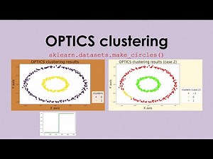 OPTICS clustering (using Scikit-Learn)