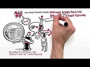 Coca-Cola Content 2020 Part One