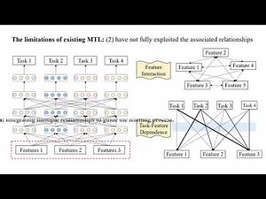 Multiple Relational Attention Network for Multi-task Learning