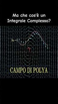 Visualizing Complex Variable Integrals