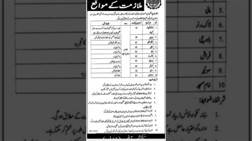 Health Population Department Jobs 2026 | Latest Govt Jobs in Pakistan | Apply Now | Govt Job In Pakistan