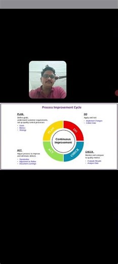 PDCA #plan #do #check #act #pdca #improvement #cycle #viralvideo