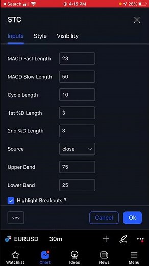 Schaff Trend Cycle indicator | Easy to Identify the Trend of the Market |Buy and Sell signal #shorts