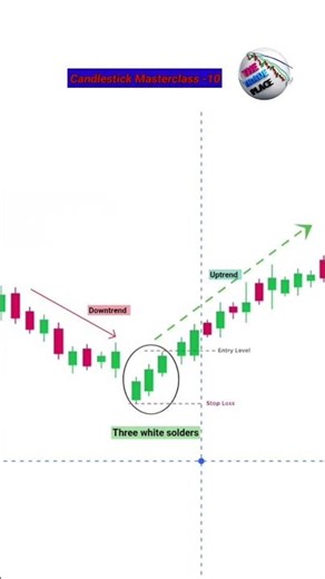 Stop Losing Money: Candlestick Masterclass-10 📈