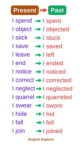 Present, Past tense 💯✅ #english #grammar #englishtips