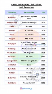 List of Indus Valley Civilizations and their Excavators. PDF 📚 available on Telegram Channel. 📍JANUARY TO DECEMBER 2023 Current Affairs 2023 PDF available on Telegram Channel. | letslearngk