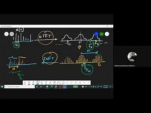 FFT Convolution, Correlation, and Applications