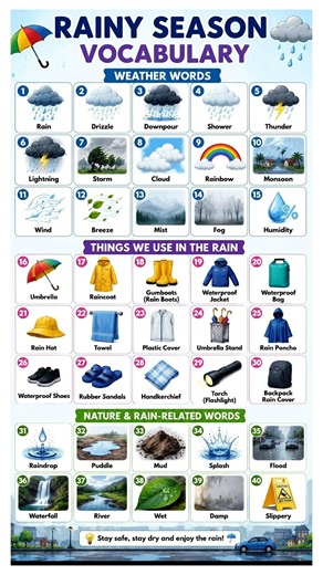 40 Rainy Season Vocabulary Words with Pictures | English Vocabulary for Kids & Beginners