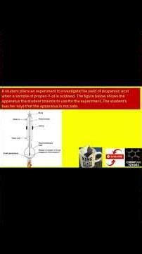 KS5:Reflux Technique