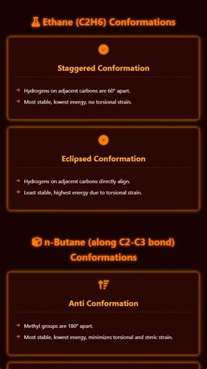 Conformational Analysis of Alkanes