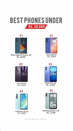 Best Phones Under ₹20000 in 2025 🔥 Full Comparison & Buying Guide!