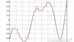 Les concepts du son numérique : la quantification
