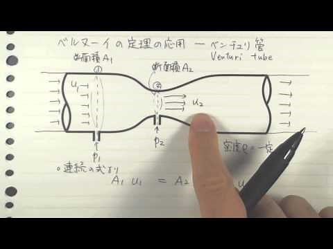 ベルヌーイの定理の応用－ベンチュリ管
