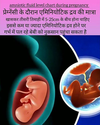 amniotic fluid level chart during pregnancy