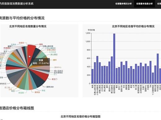 基于python的民宿旅馆消费数据分析系统