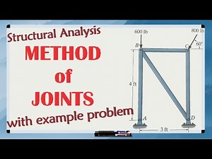 METHOD OF JOINTS in structural analysis and statics