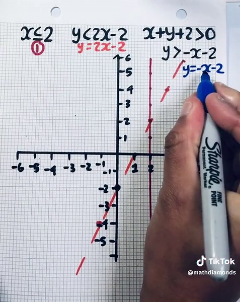 This is another example of graphing inequalities. Ensure to dash the lines if the inequality is > or