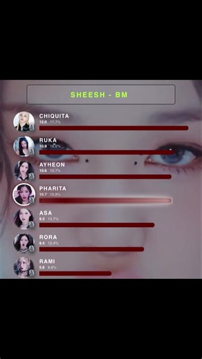 SHEESH - BM: BabyMonster K-pop Random Dance Idea