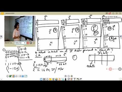 Introduction to Computer Network and IP addresses
