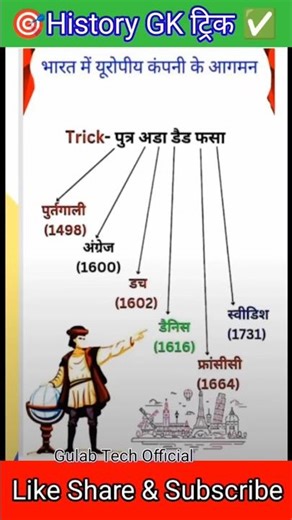"भारत में यूरोपीय कंपनियों का आगमन | History Shorts | GK"शानदार ट्रिक#staticgk #ytshorts #upsc #gk
