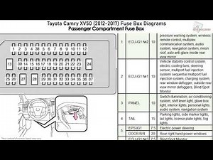 Toyota Camry XV50 (2012-2017) Fuse Box Diagrams