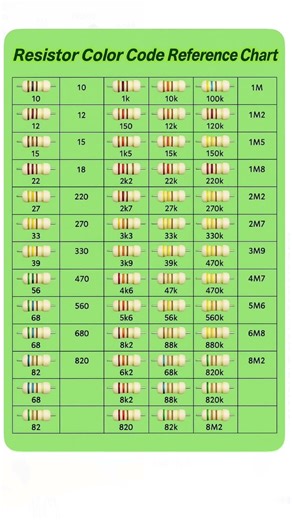 Resistance value #electrical #resistance #experiment #electronic
