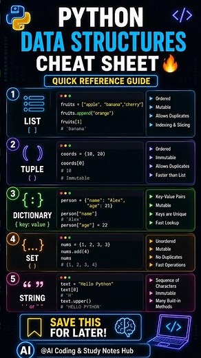 Python Data Structures Cheat Sheet 🚀 | Must-Know Coding Concepts Fast