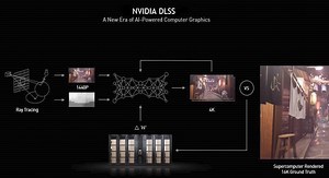 El motor gráfico Unity Engine también integrará de forma nativa la tecnología Nvidia DLSS