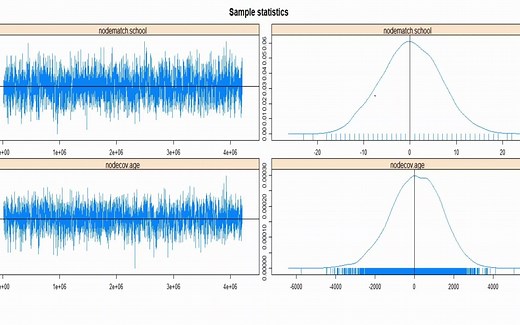 【学术版】R论文写作！无向ERGM模型实战