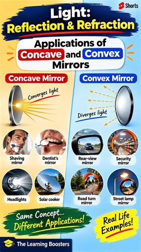 Light: Reflection and Refraction | Applications of Concave and Convex Mirrors