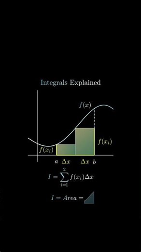The area under the curve of a function. #integral #math #shorts #ytshorts #sciscene