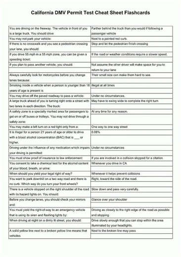California DMV Permit Test Cheat Sheet Flashcards video