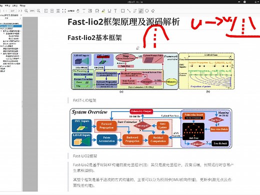 Fastlio2框架简介