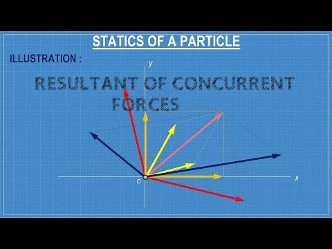 RECTANGULAR COMPONENTS OF A FORCE