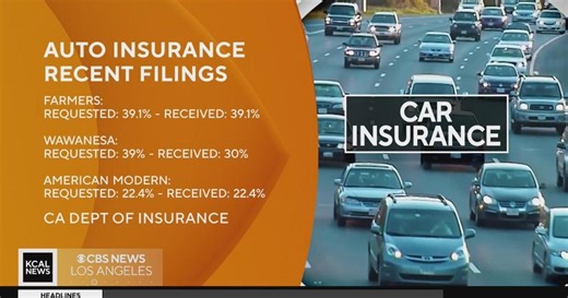 On Your Side: Automobile insurance rates in California